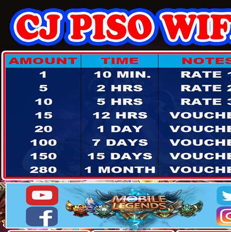 CJ Piso Wifi .